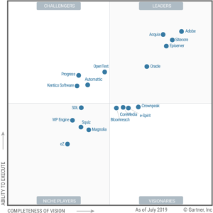 cuadrante mágico de Gartner de la gestión de contenidos 2019