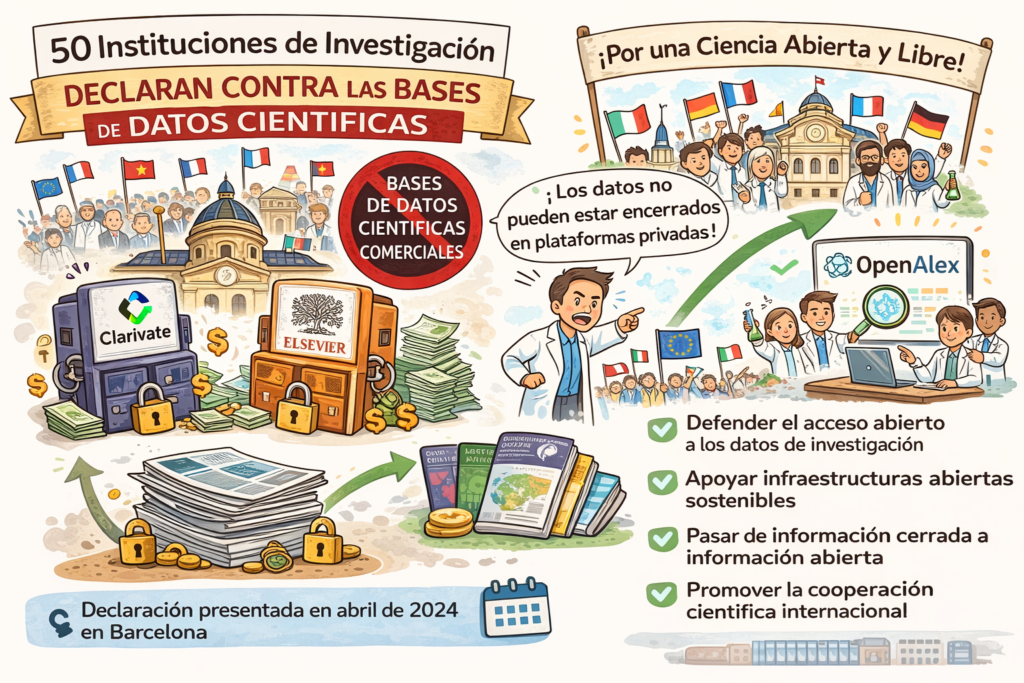 infografía sobre la Declaración de Barcelona en favor del acceso abierto a las revistas