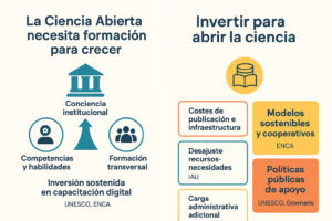 puntos clave en formación y en costes y financiación de la Ciencia Abierta