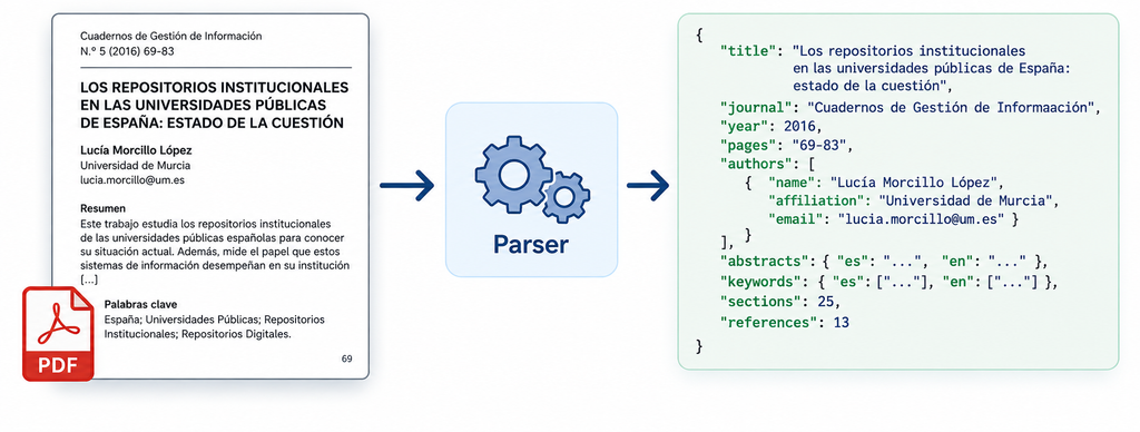 cionamiento y propósito del módulo parser.